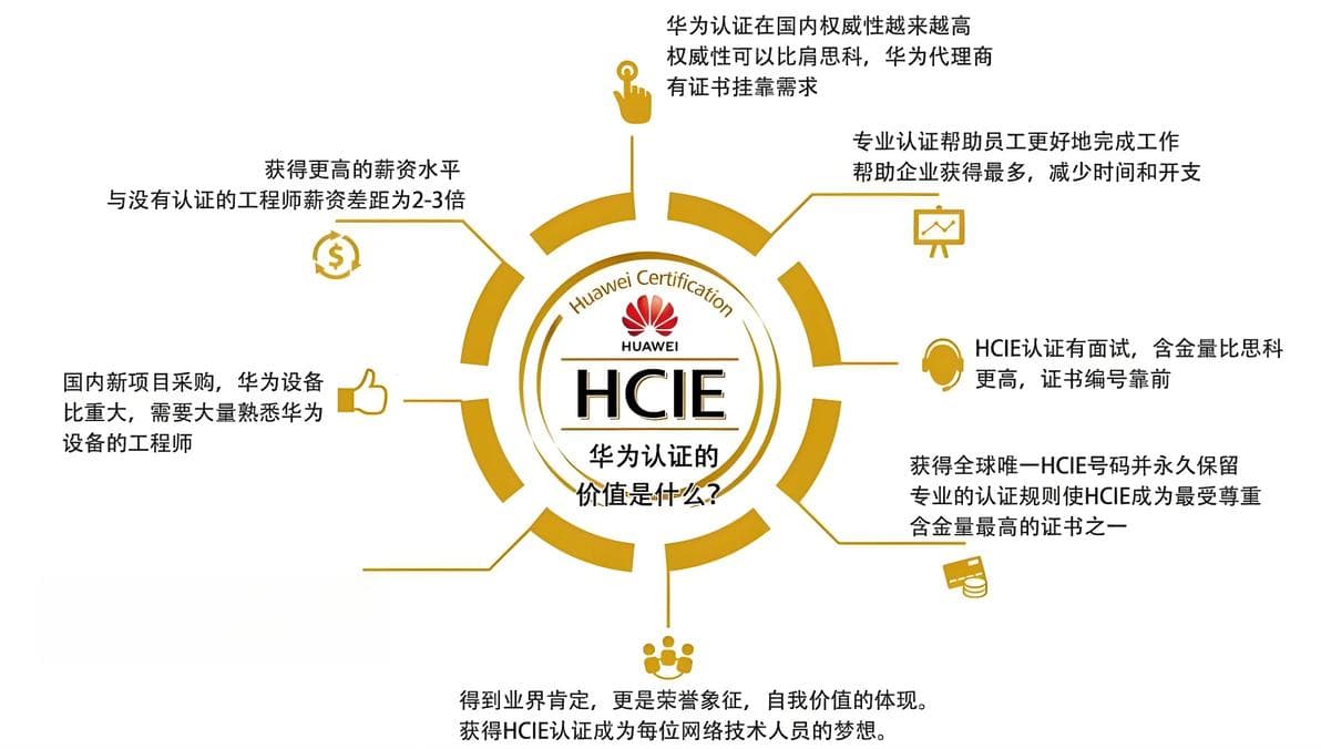 华为HCIE认证实验考试流程及规则详解