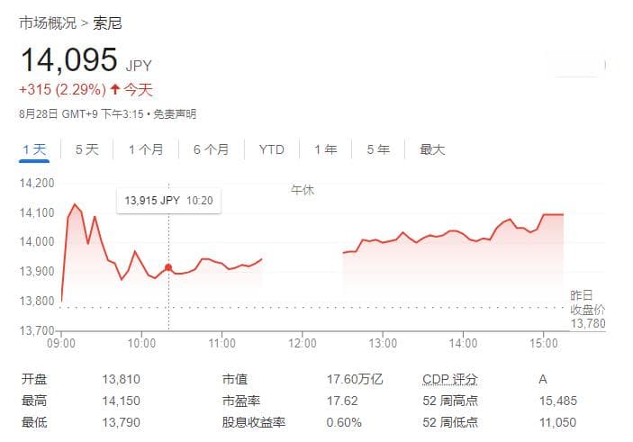 黑神话之后，PS5价格暴涨又断货
