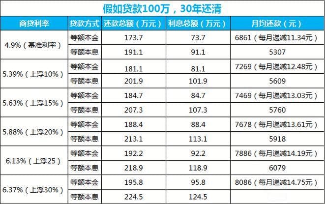 利息是资金的什么 利息：资金的“时间价值”与“风险补偿”