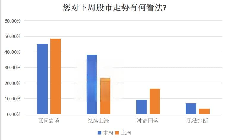 科技龙头上榜！11月金股，有哪些？“宁王”笑了