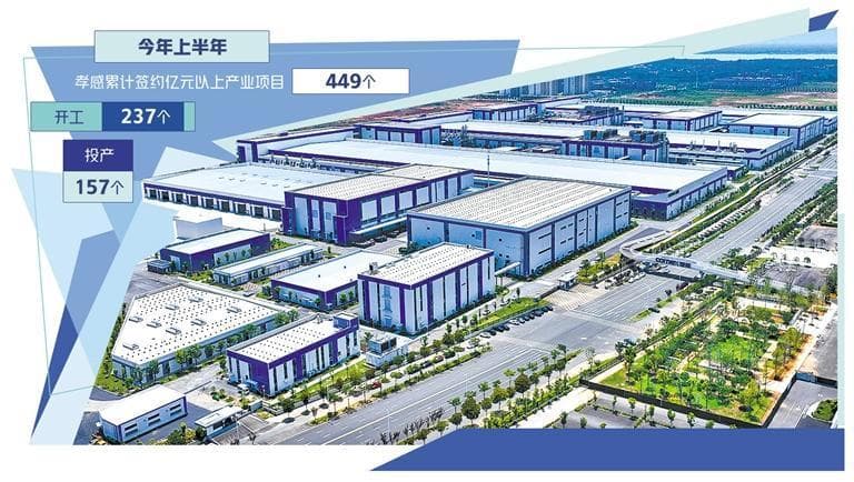 湖北孝感为工业经济“赋能挺脊”