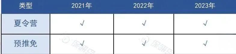 数说CS｜双非友好！厦门大学信息学院往年保研招生录取情况如何？