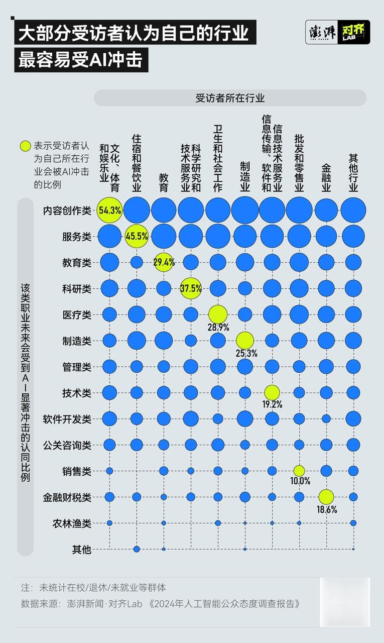 追踪调研②｜能否把杂活交给AI，把生活还给自己