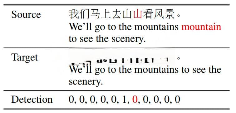基于"检测器-纠错器"框架的中文文本纠错方法
