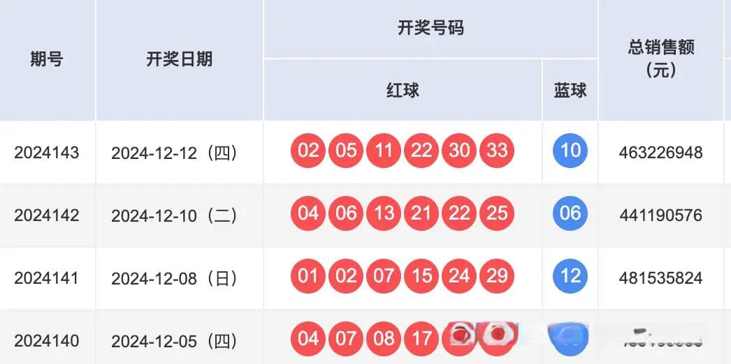 芒格思维模型2-排列组合原理：如果知道双色球的中奖概率，你还会买它吗？