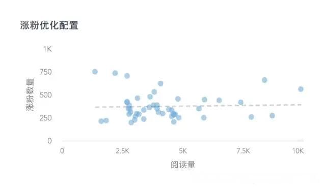 想学公众号数据分析？看这一篇就够了