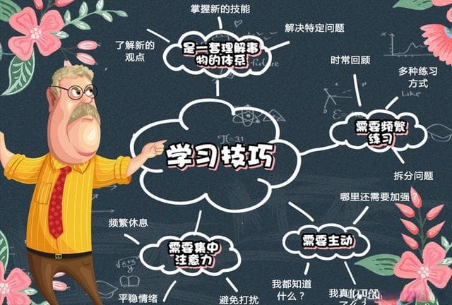 干货：如何学好信息学奥赛？备战技巧与学习策略