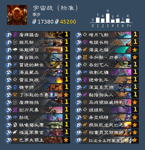 炉石传说战士卡组搭配攻略：四种卡组详解