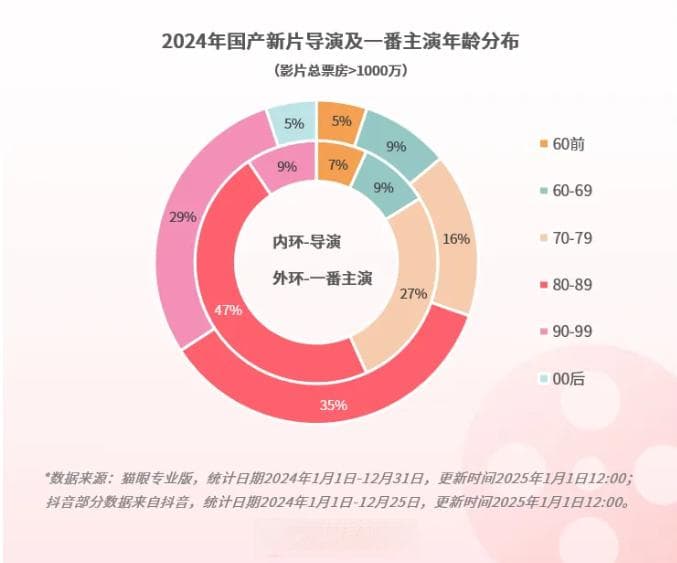 中国没有第七代导演