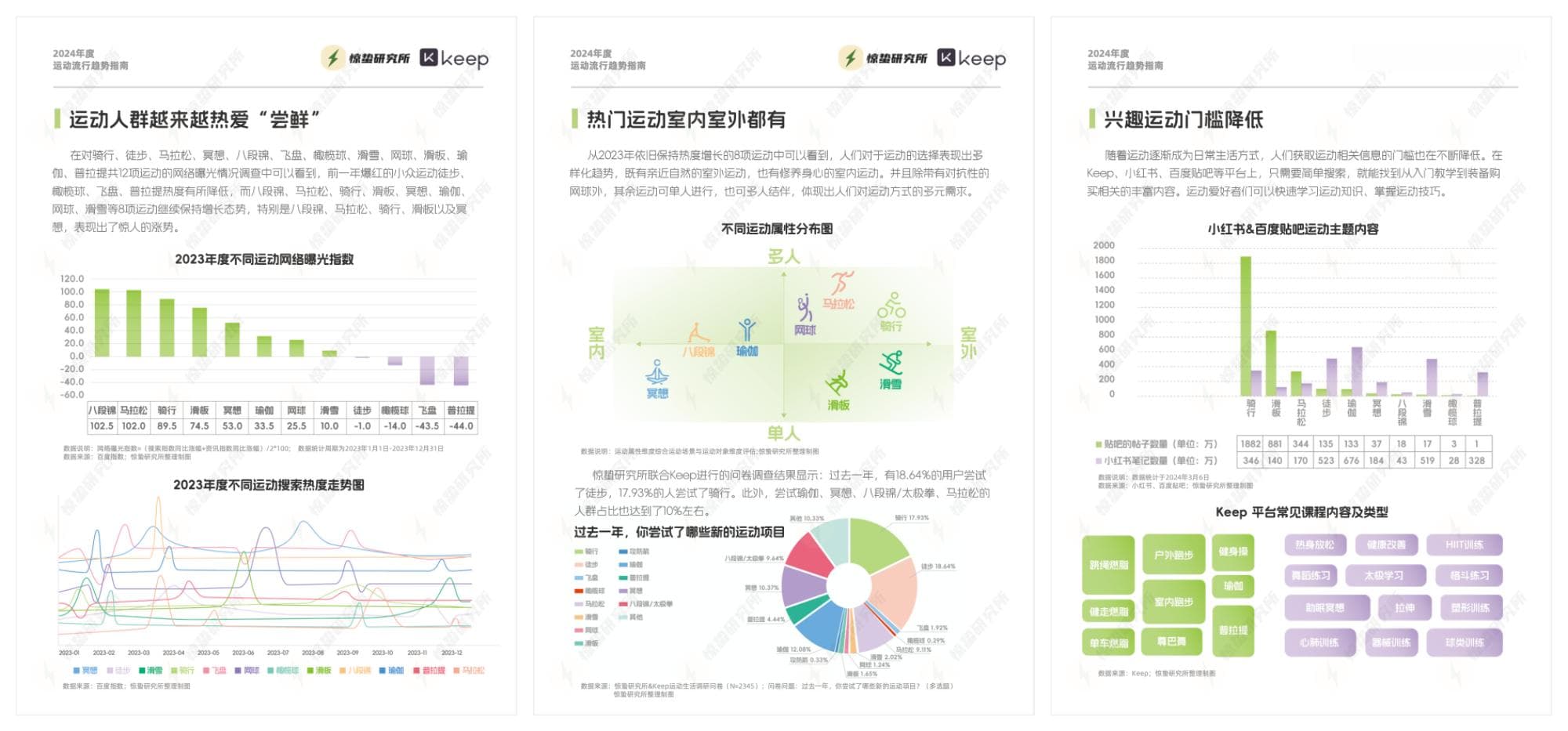 社交不停，运动不止 | 2024年度运动流行趋势指南