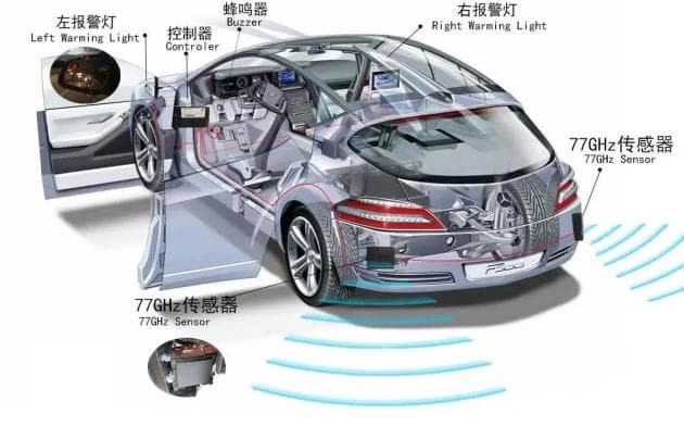 盲区监测系统是什么？ 怎么辅助驾驶？