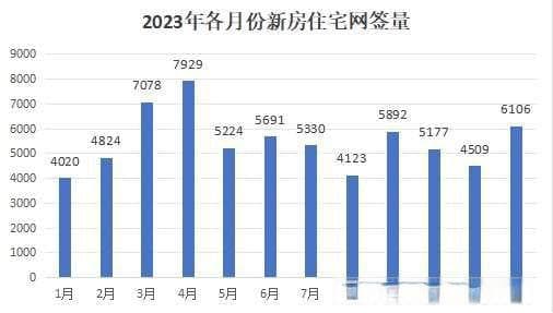 北京楼市2024年度总结：供需改善，市场向好
