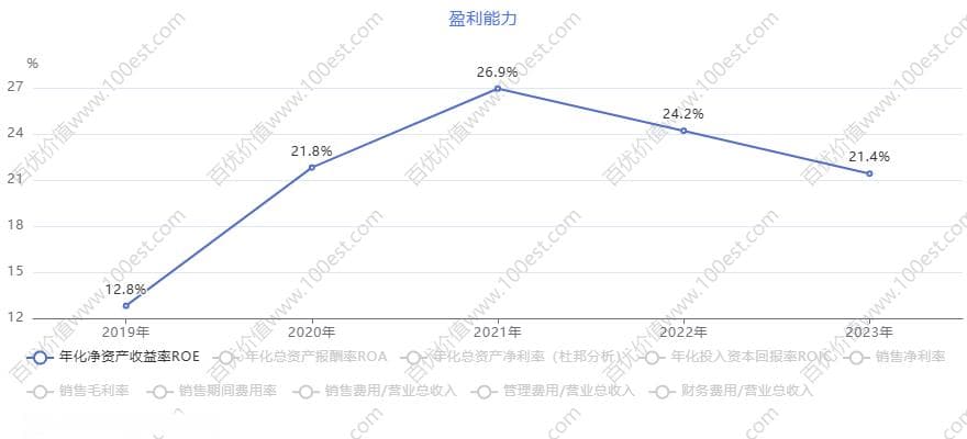 盈利中的真金白银：汇川、卧龙、埃斯顿盈利质量全解析