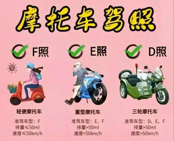 公安部驾照新规：这6种电动车需持证上路，考驾照年龄全解析