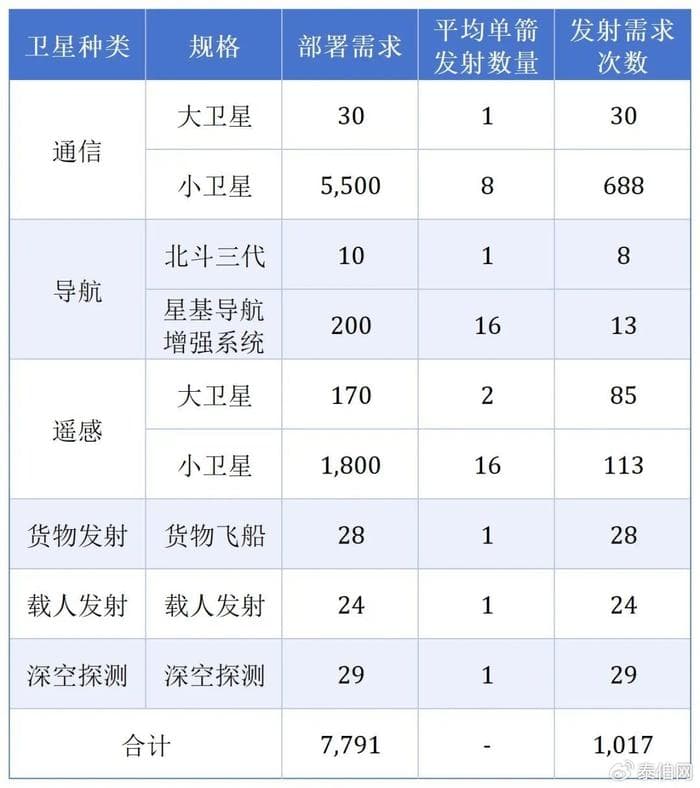 商业航天政策加码：如何把握火箭发射服务市场新机遇？