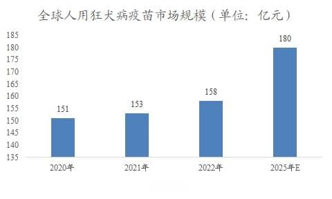 全球人用狂犬病疫苗行业研究报告
