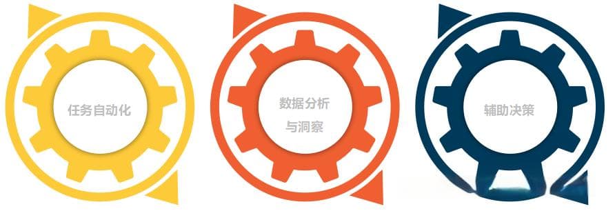 人工智能与人类合作：未来工作模式的新探索