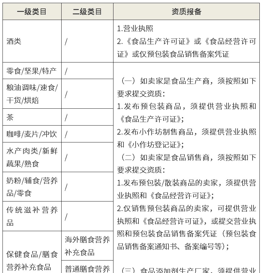 淘宝食品经营许可证怎么办理？需要什么材料？办理食品经营许可证的必备条件你知道吗？
