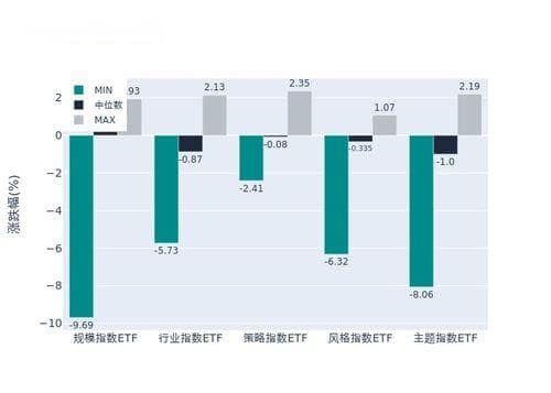 ETF基金全解析：种类、优势与投资策略