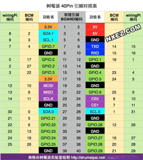 树莓派4B散热性能测试方法详解