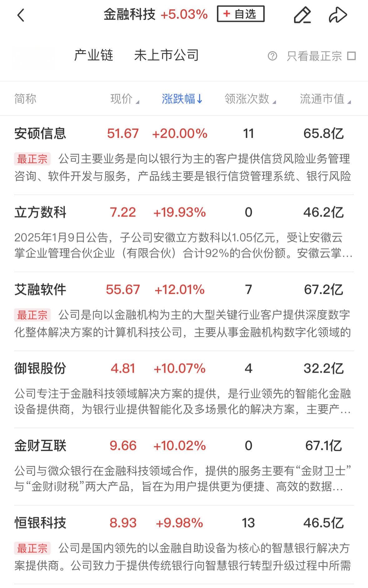 【午报】创业板与深成指齐涨超2%，全市场超5200股飘红，机器人概念股强者恒强