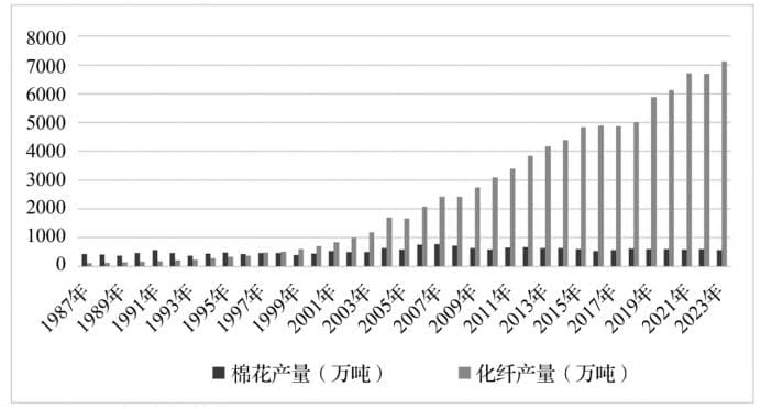 纺织品着色剂类型及染色机理：有机颜料、无机颜料和染料