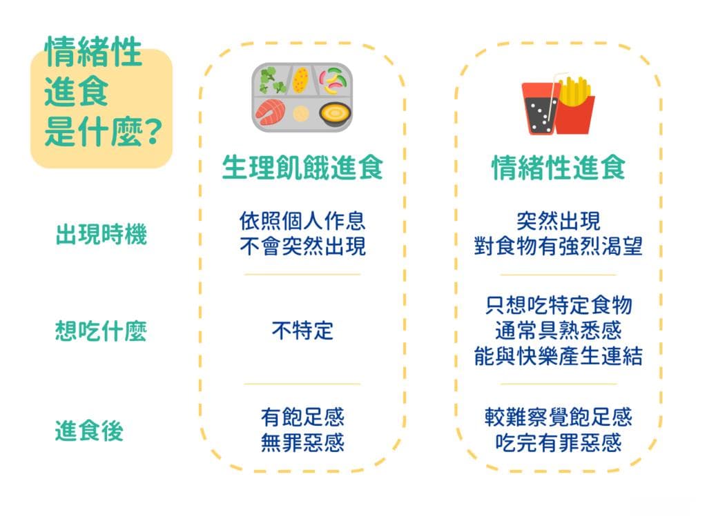 情绪性进食是什么？糖尿病与情绪性进食的关系