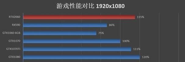 显卡性能参数分析与选择指南