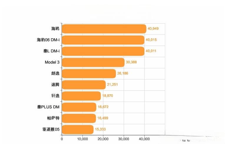 燃油or混动or纯电，普通家庭第一台车到底买那种？