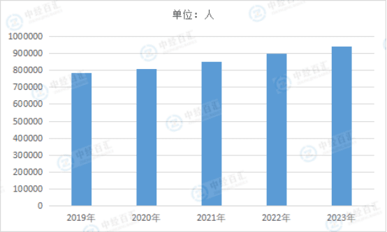2024年中国船员服务行业分析报告：海员供需及发展趋势分析