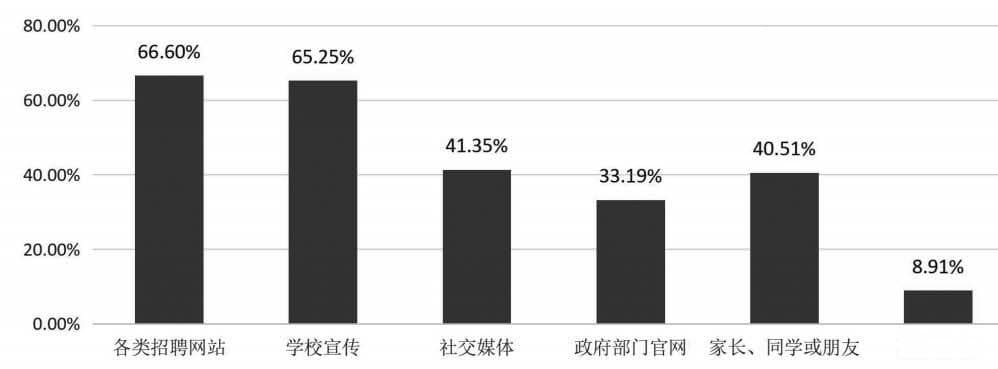 取消“就业报到证”后就业工作衔接问题及对策