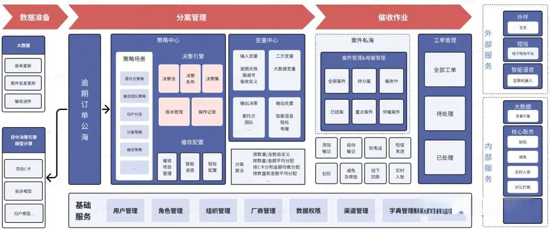 3大系统架构设计-工具&服务系统篇