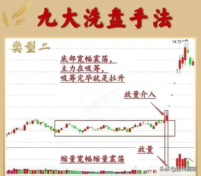 主力操盘密码：透视洗盘与出货的本质差异及其常用手法