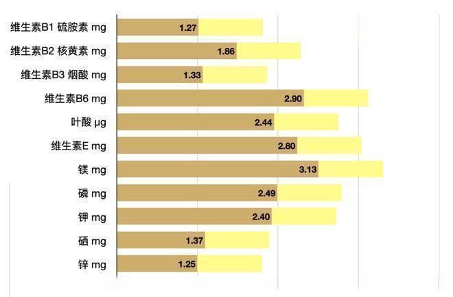 降低米饭GI值：从选米到烹饪的全程控糖指南