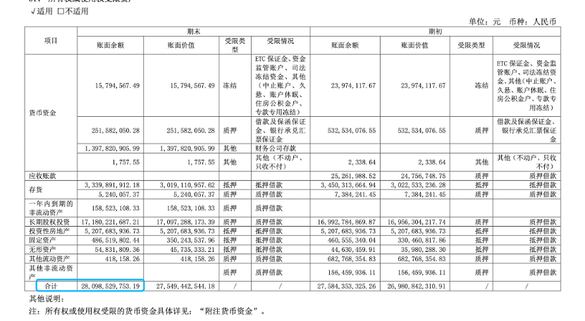 深度|东方集团退市高悬，还有公司造假、巨亏，张宏伟和“东方系”险情逼近