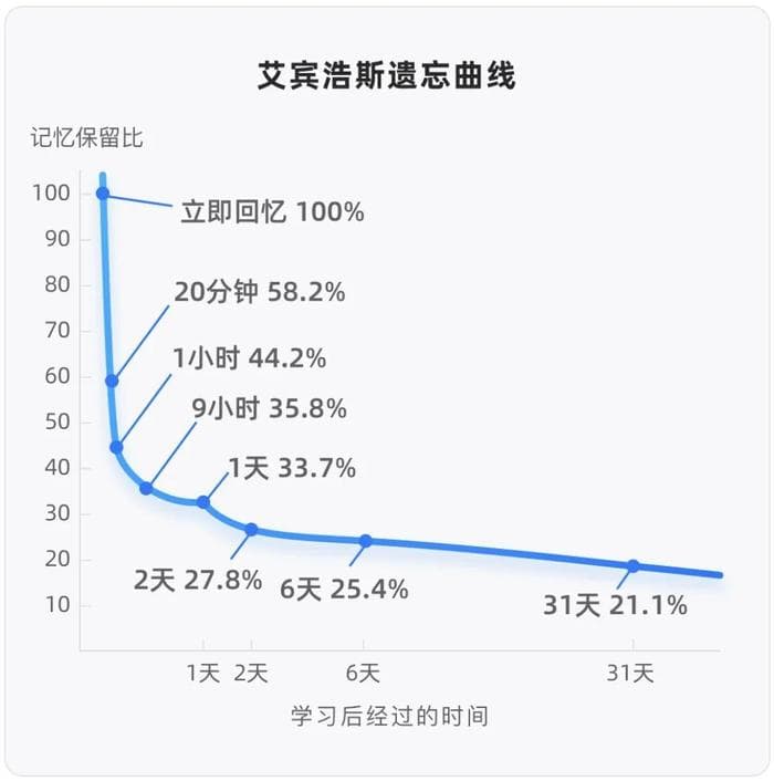 学习成绩差，也能怪基因遗传吗？