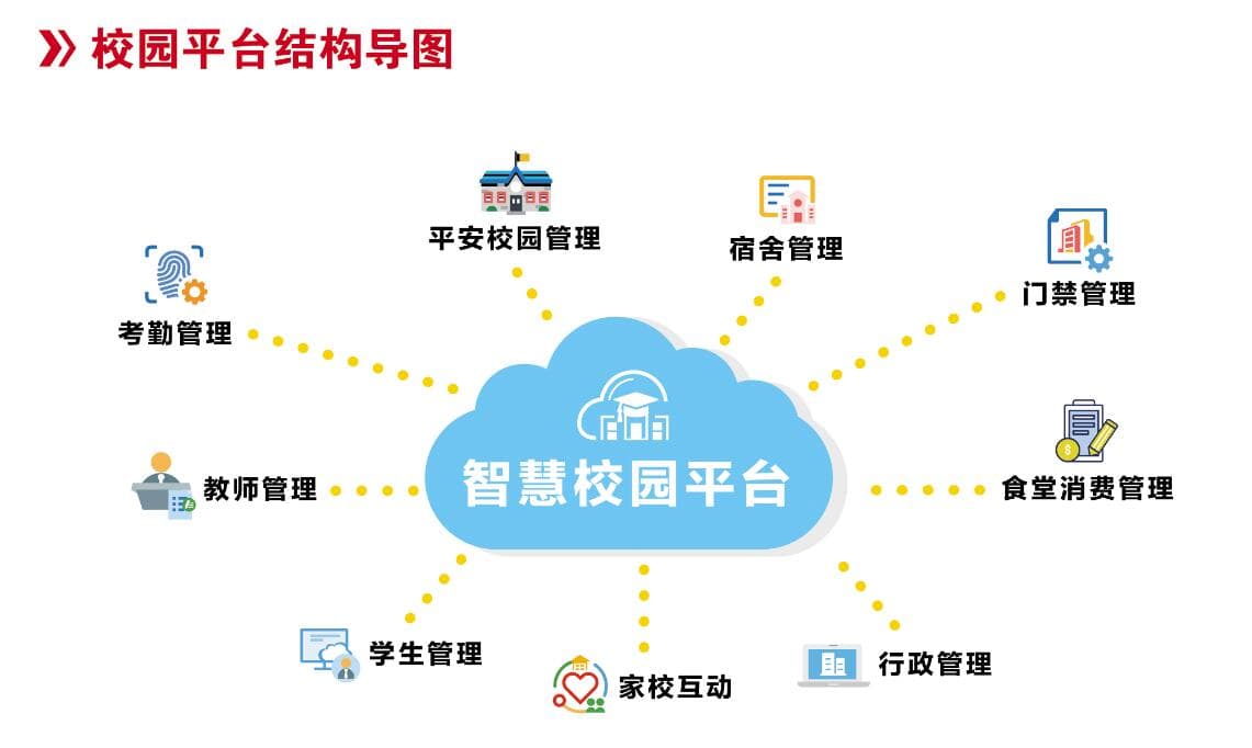 构建智慧校园：推动教育现代化的重要路径