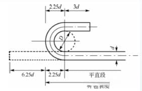 手把手教你算钢筋：从基本概念到实际操作