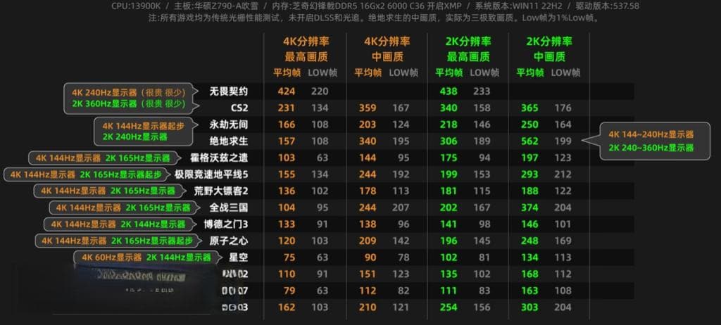 显卡与显示器搭配指南-N卡篇：9张显卡+3种分辨率+14款游戏实测