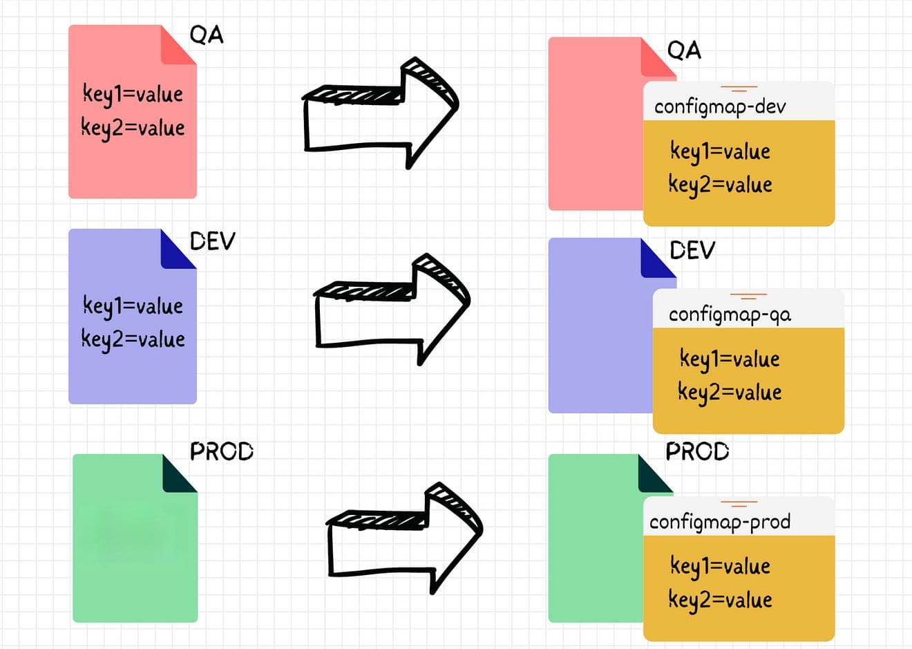 Kubernetes中ConfigMap的配置管理详解