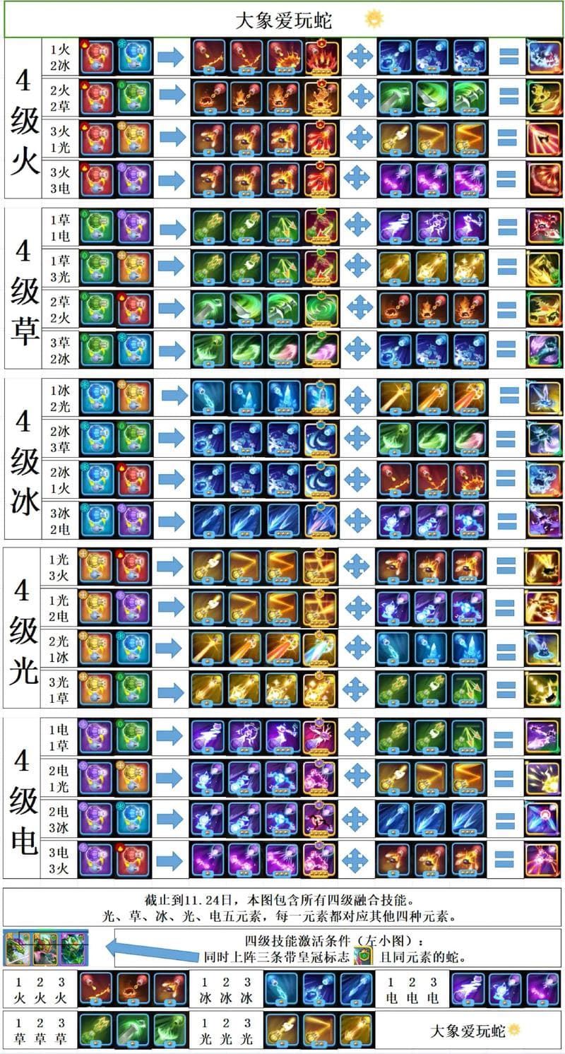 贪吃蛇的游戏,贪吃蛇游戏攻略：轻松上手赢大奖！