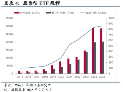 中美各行业市值占比：中国资本市场高质量发展之路