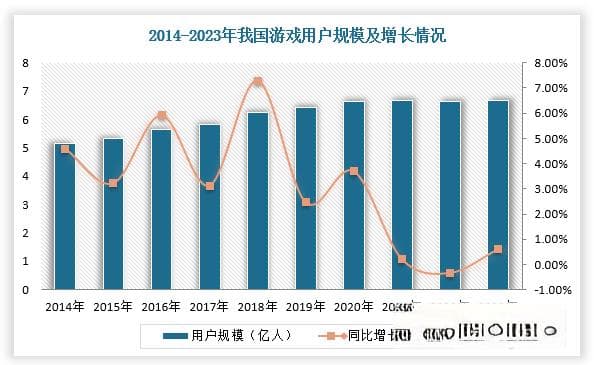 中国游戏行业现状深度分析与未来投资研究报告（2024-2031年）