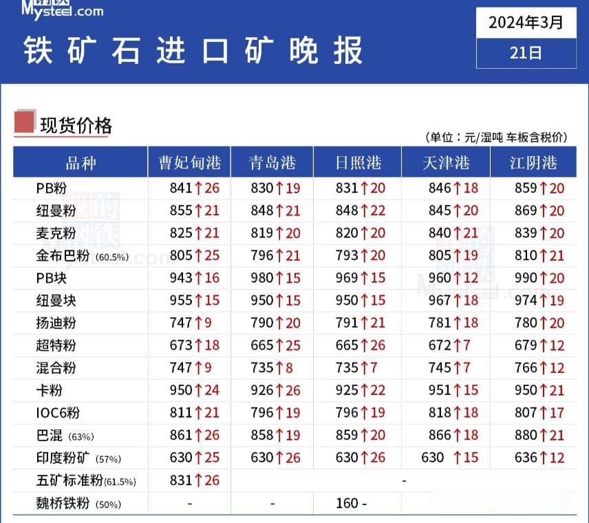 铁矿石仓单成本计算方法详解