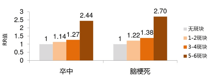 超声检出颈动脉斑块，如何评估风险高低？