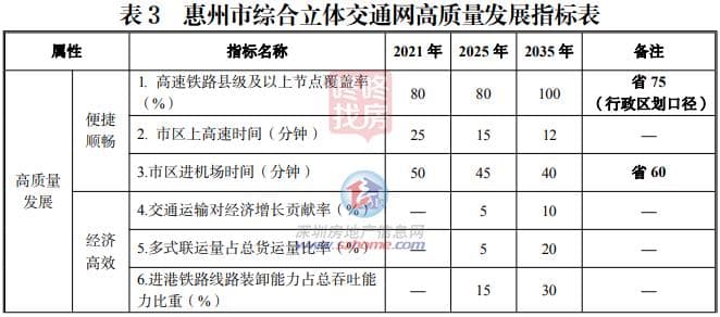 重磅！惠州规划3条地铁线+3大城际，还有深圳5条地铁线延伸线