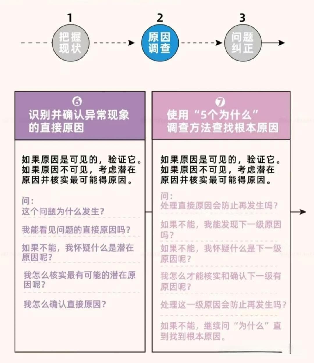 什么叫五个为什么？