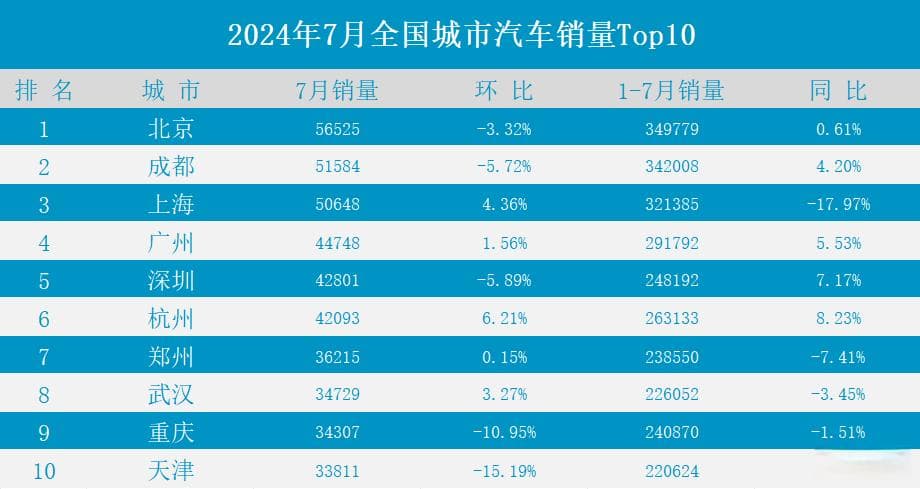 2024年7月沈阳汽车市场运行情况简析