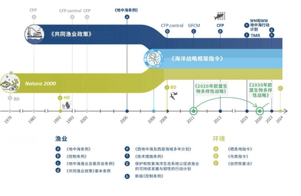《欧盟海洋保护区理论与实践》报告发布，助力海洋生态环境保护