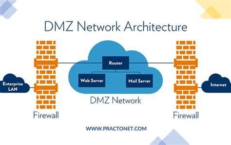 DMZ区的作用、原则与最佳实践
